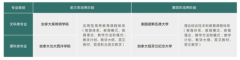 教育资本不服衡而导致的阶级固化；这种“扎根